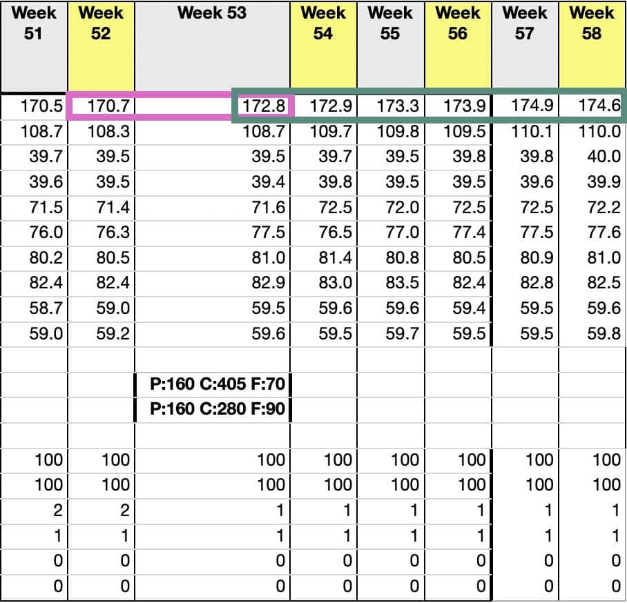 Data for weeks 52–58. [Please switch your images on!]