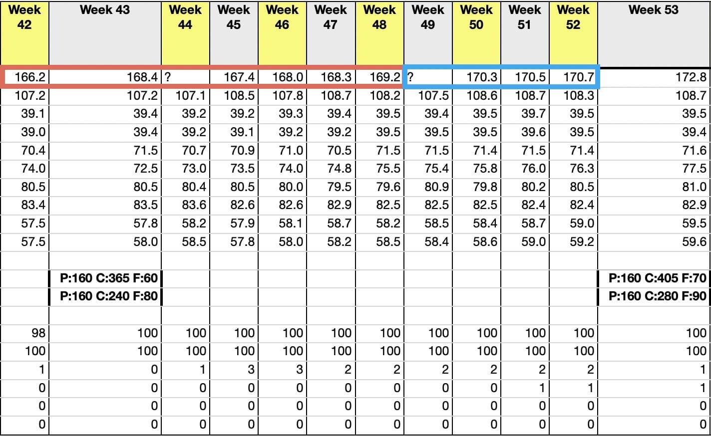 Data for weeks 43–52. [Please switch your images on!]