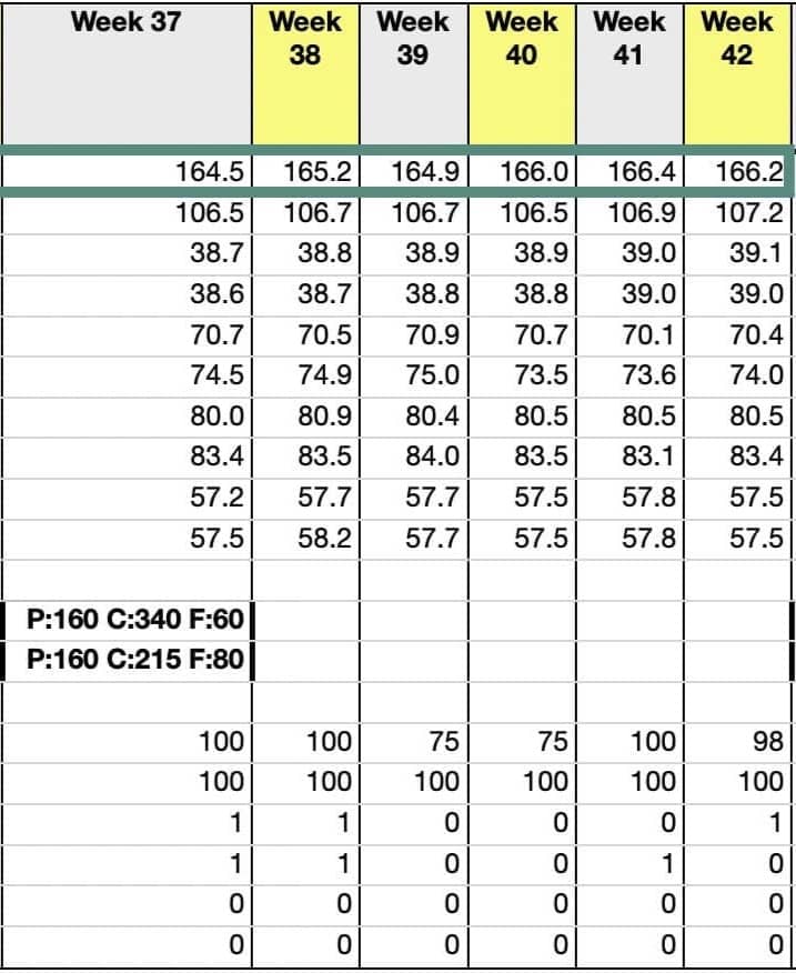 Data for weeks 37–42. [Please switch your images on!]