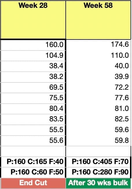 Dave's bulk data, start vs. end comparison. [Please switch your images on!]