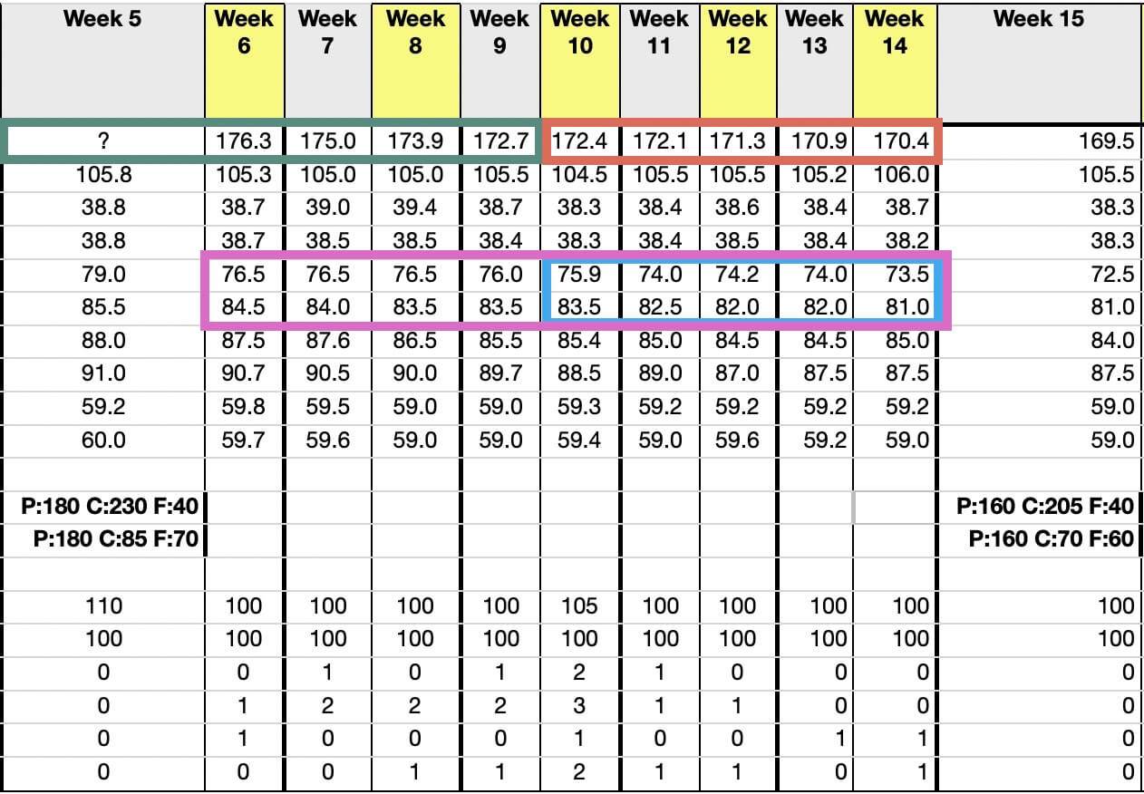 Data for weeks 5-15. [Please switch your images on!]