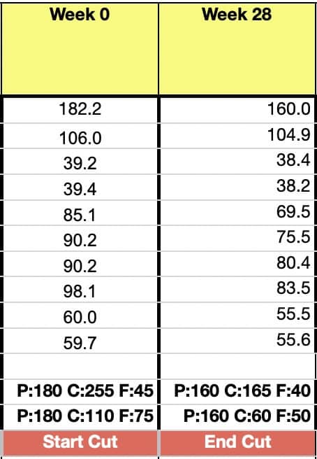 Dave's cut data, start vs. end comparison. [Please switch your images on!]