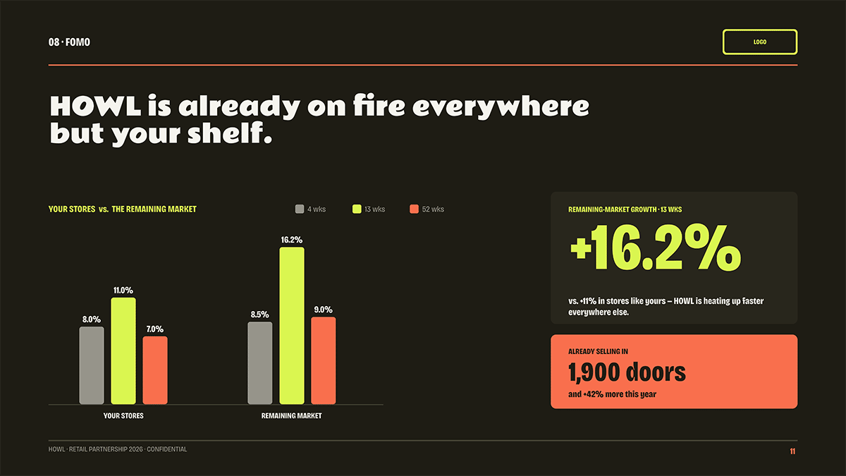 'FOMO' slide design for CPG pitch deck