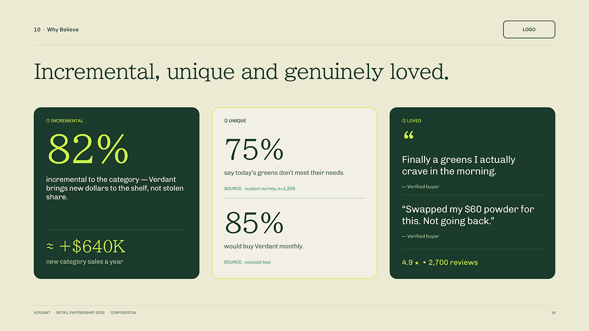 'Why believe' slide design for CPG pitch deck