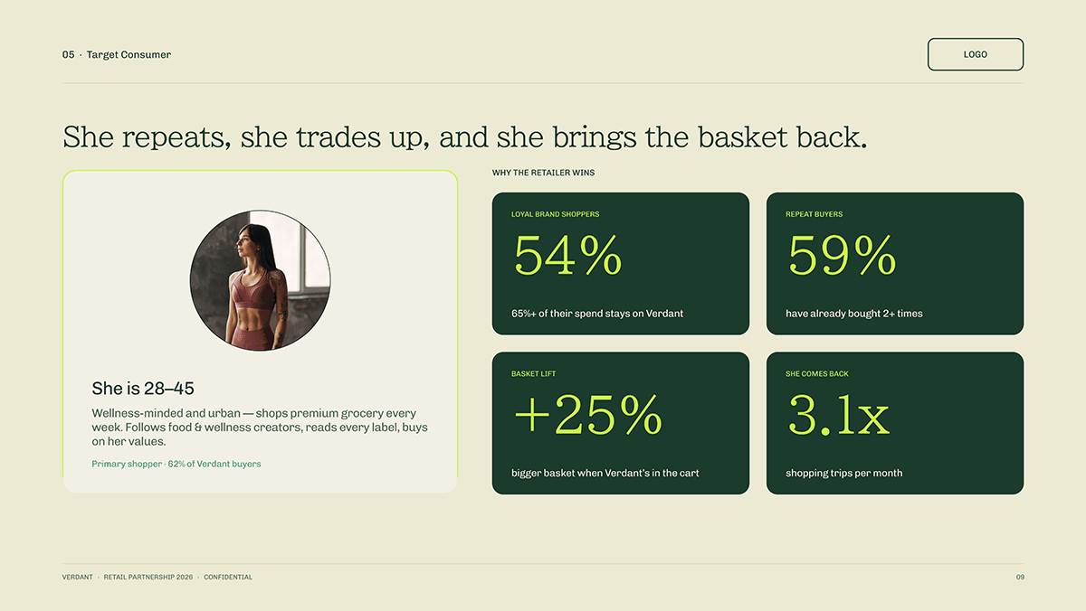 'Target consumer' slide design for CPG pitch deck