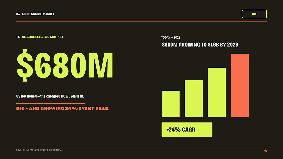 'Addressable market' slide design for CPG pitch deck