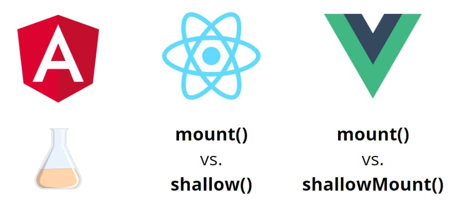 Frameworks