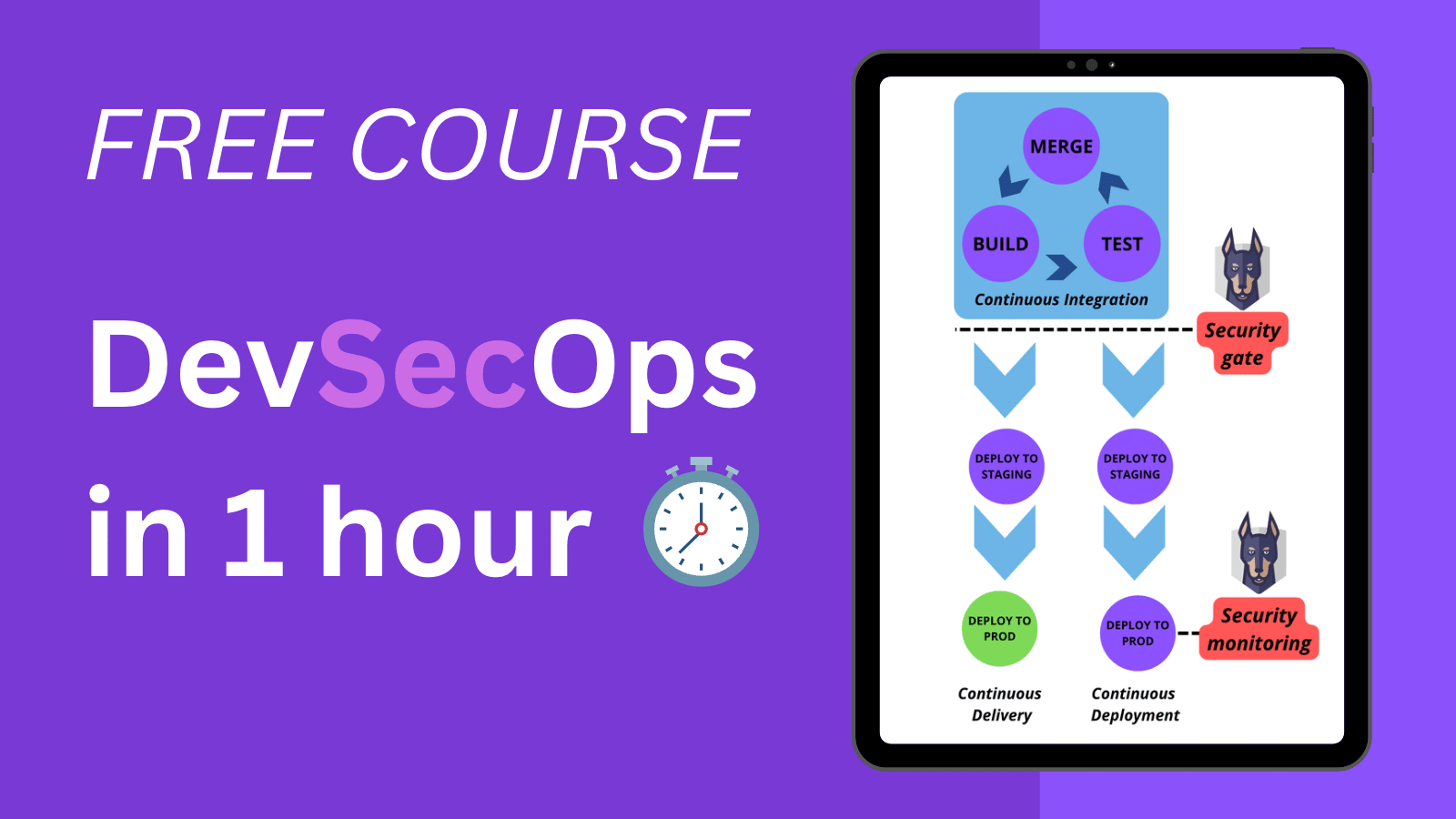 DevSecOps in 1 HOUR ⏰