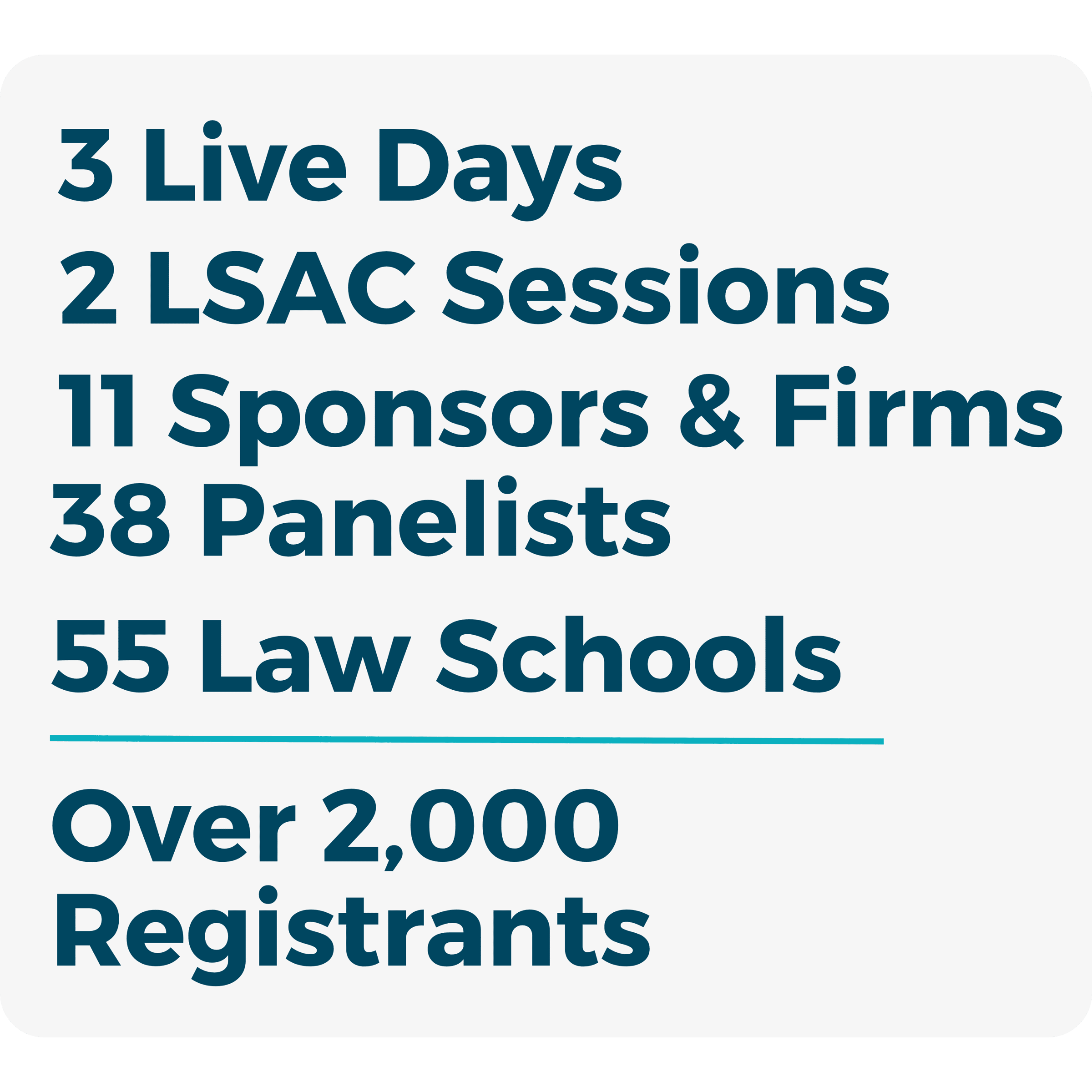 2 Live Days, 2 LSAC Sessions, 8 Law Firms, 14 Sessions, 14 Vendors, 39 Panelists, 43 Law Schools, Over 1,800 Registrants