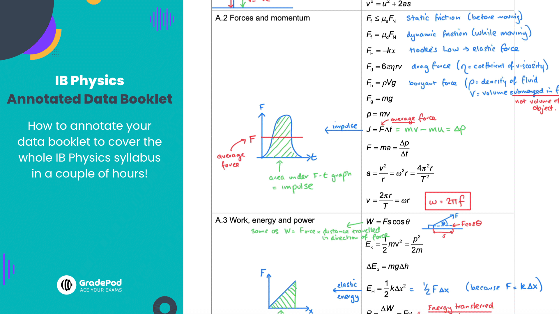 GIF that shows a quick scroll through Sally Weatherly's annotated IB Physics data booklet