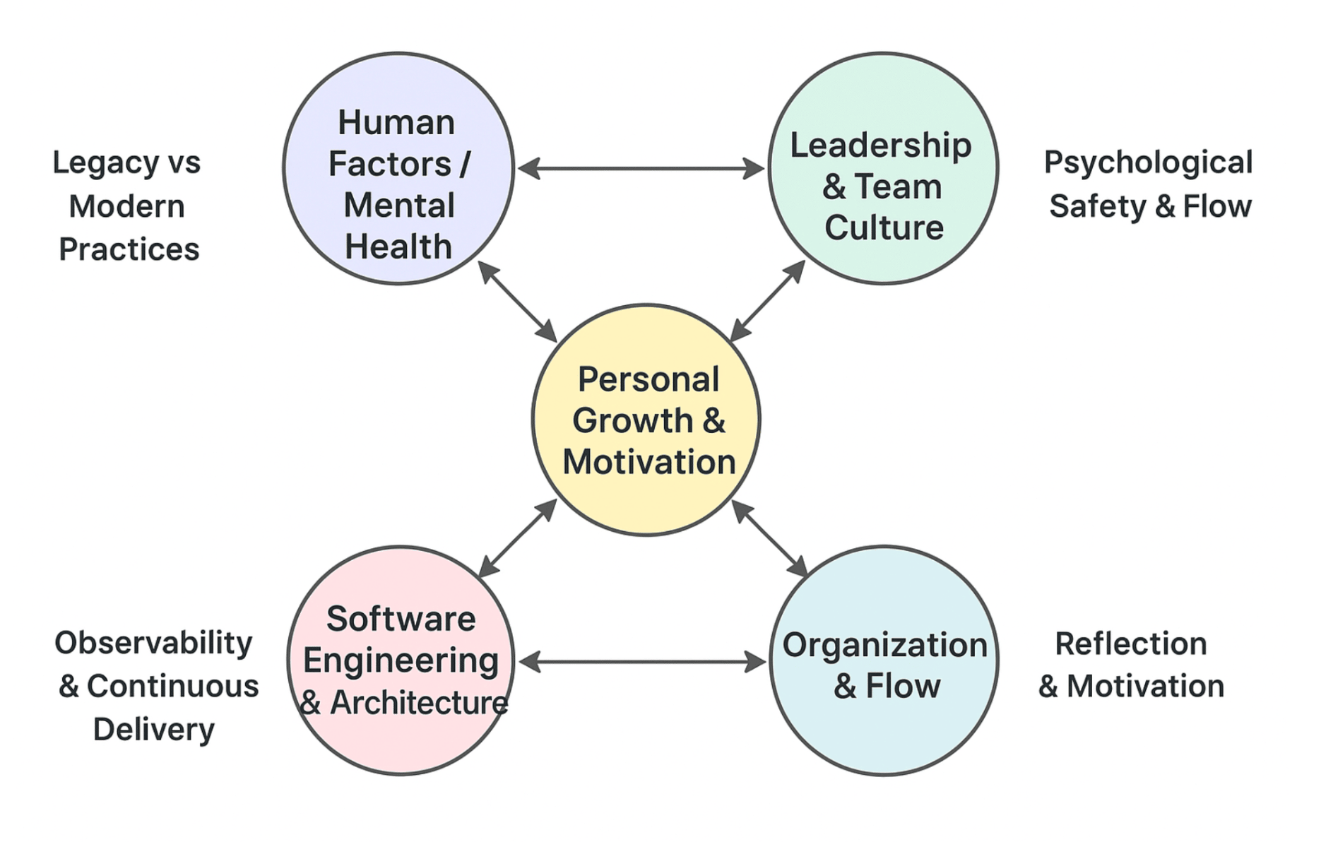 The Human Software 285 - When does AI help, and when does it hinder?