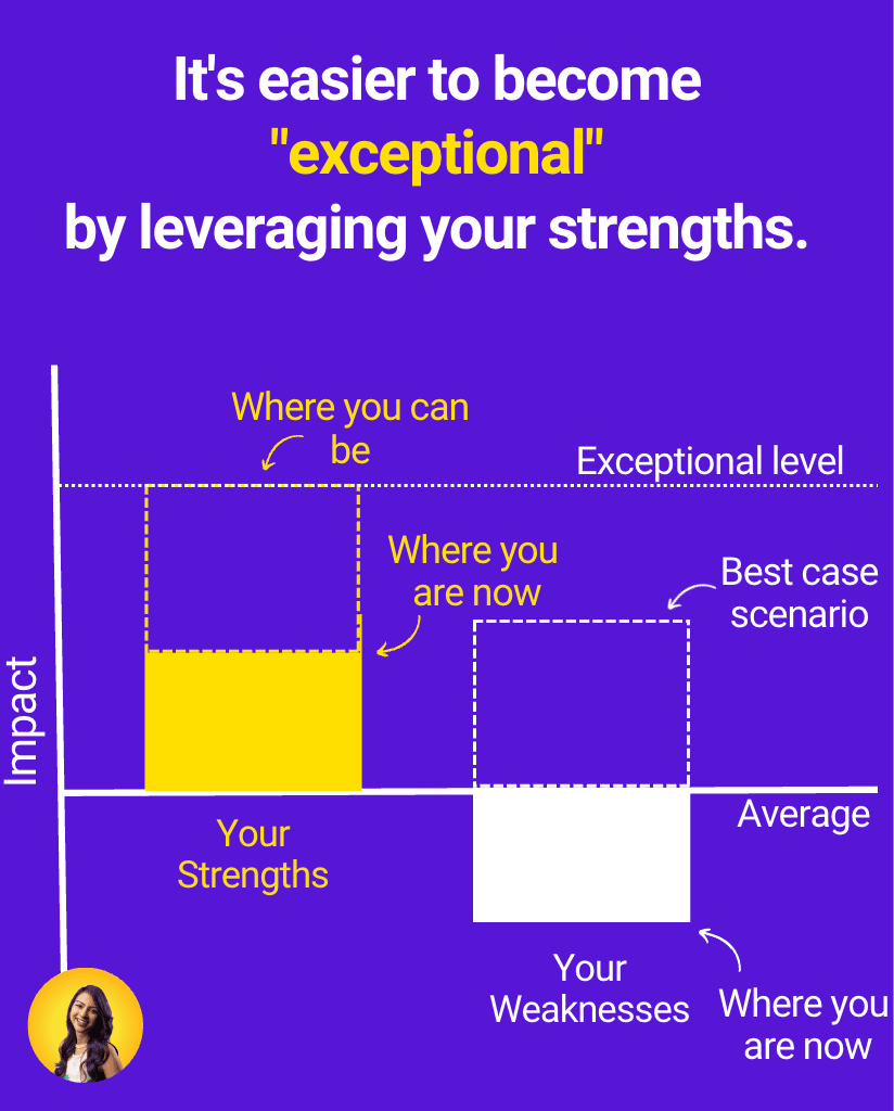 How LinkedIn influencers became global thought leaders [Lara Acosta, Ruben Hassid case study]