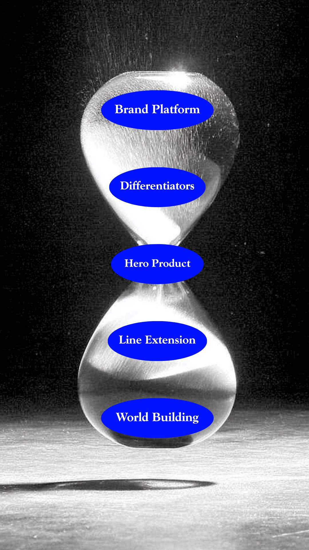 hourglass framework for brand positioning