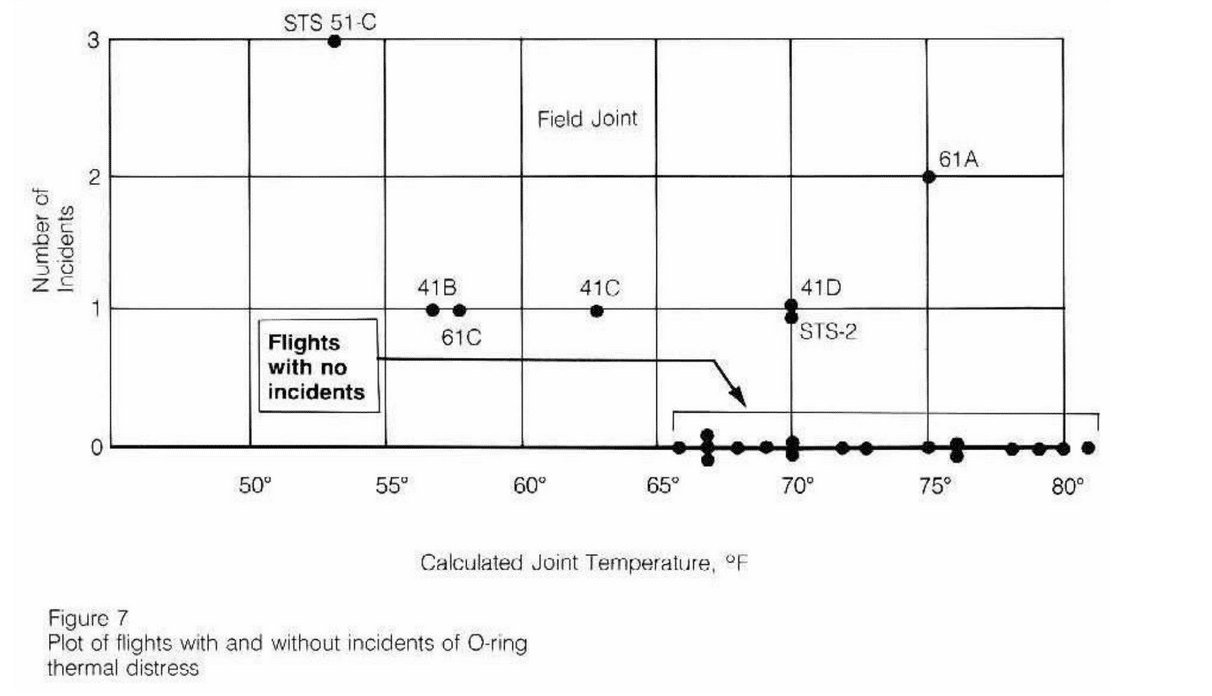 time for a tough conversation