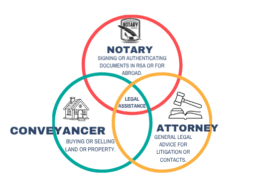 What legal assistance do you require? 