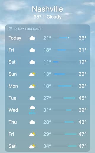 Screenshot of a weather app showing a 10-day forecast for Nashville. At the top, white text reads “Nashville, 35°, Cloudy.” Below is a list labeled “10-Day Forecast” with daily rows showing cloud or partly cloudy icons and temperature ranges. Today shows 21° to 36°. Upcoming days include Friday through the following Saturday, with lows ranging from about 11° to 34° and highs from about 19° to 47°. One day shows rain with an “80%” chance. Blue bars indicate temperature ranges for each day.