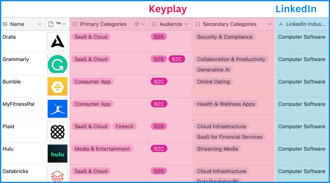 Keyplay Lists