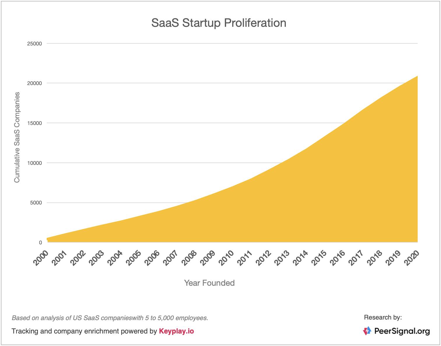 Unpacking SaaS in 2023