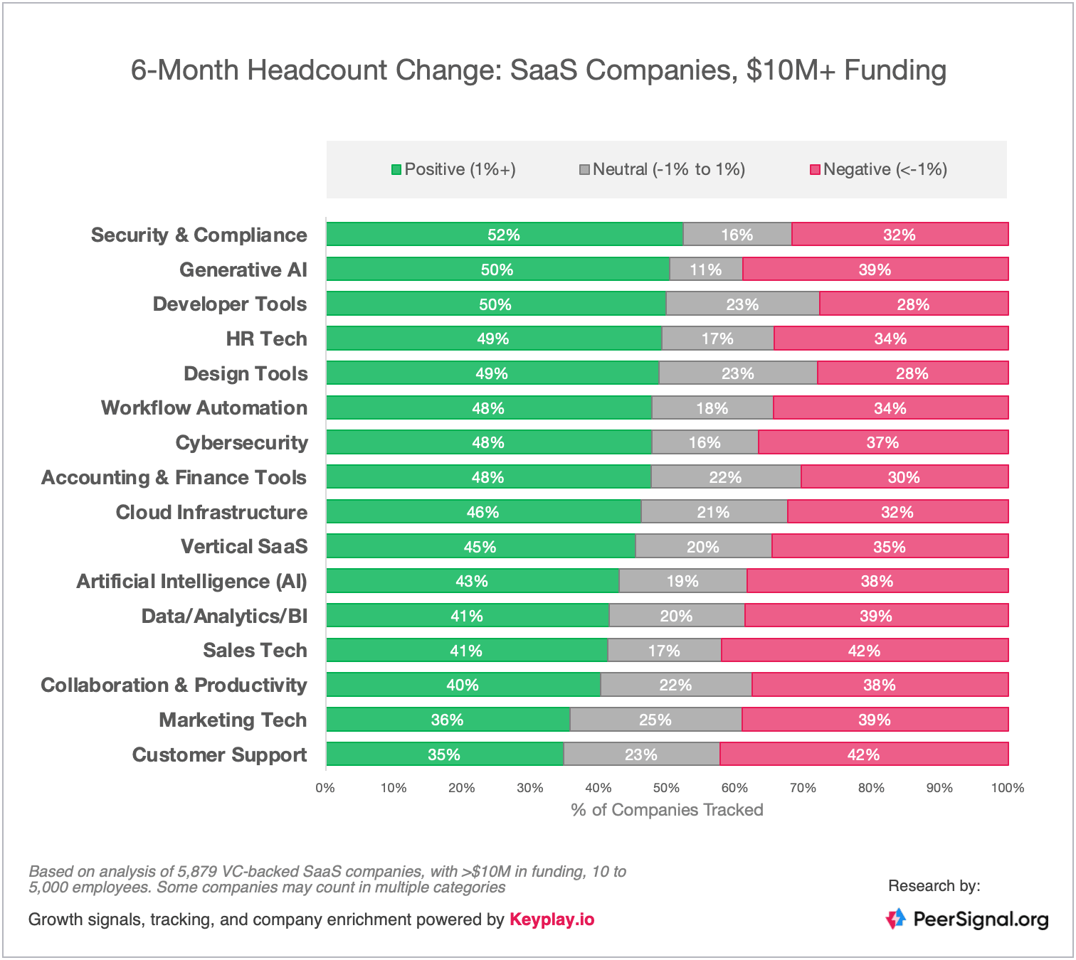 SaaS still growing?