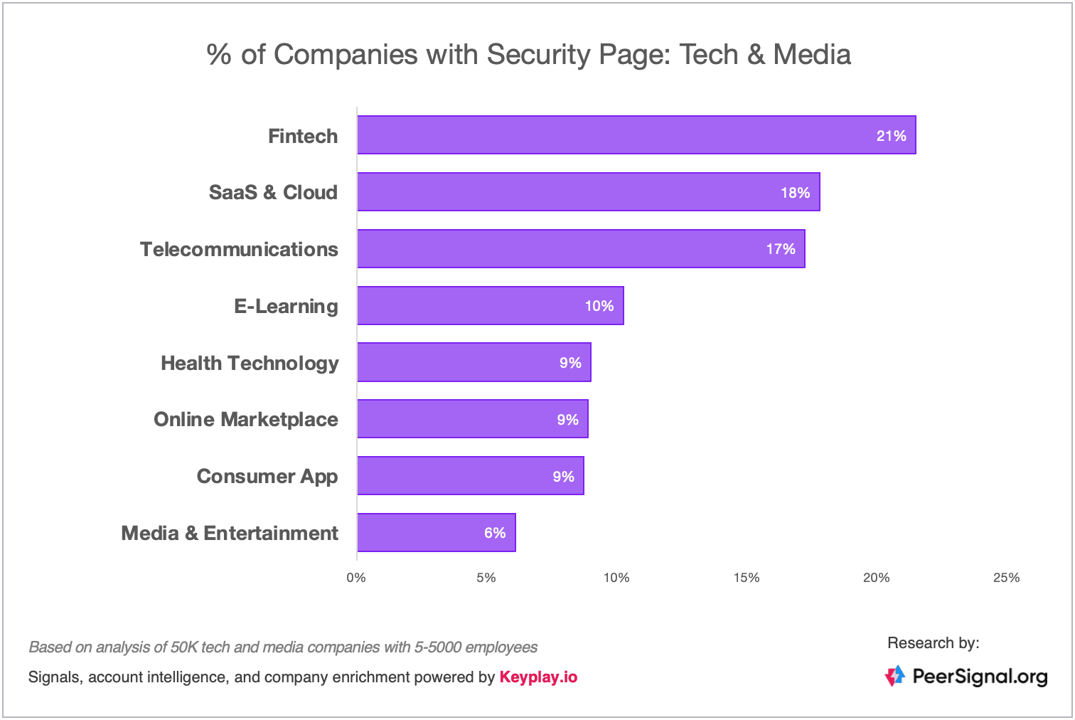 Security = Marketing