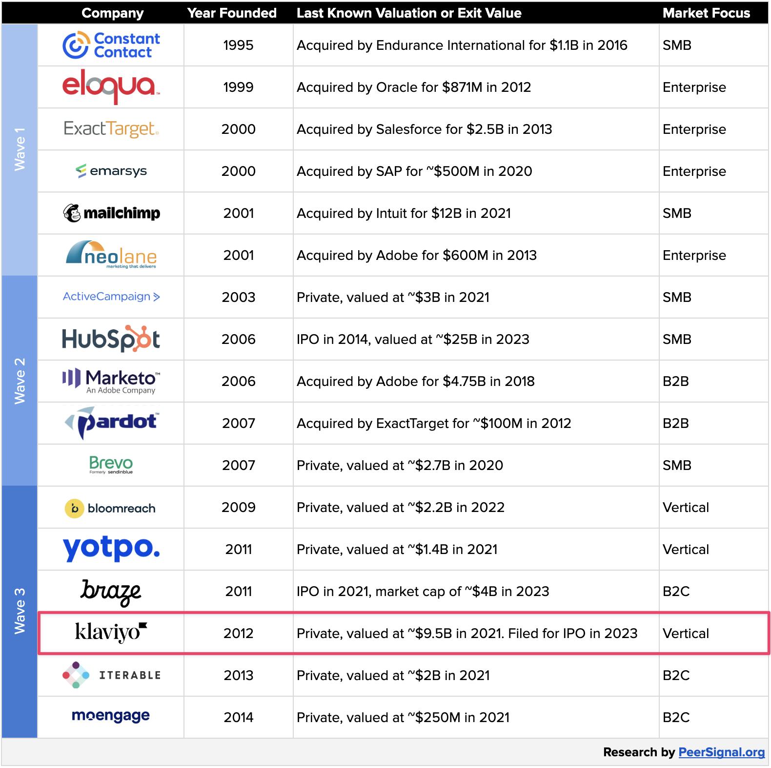 Boring categories → exciting businesses