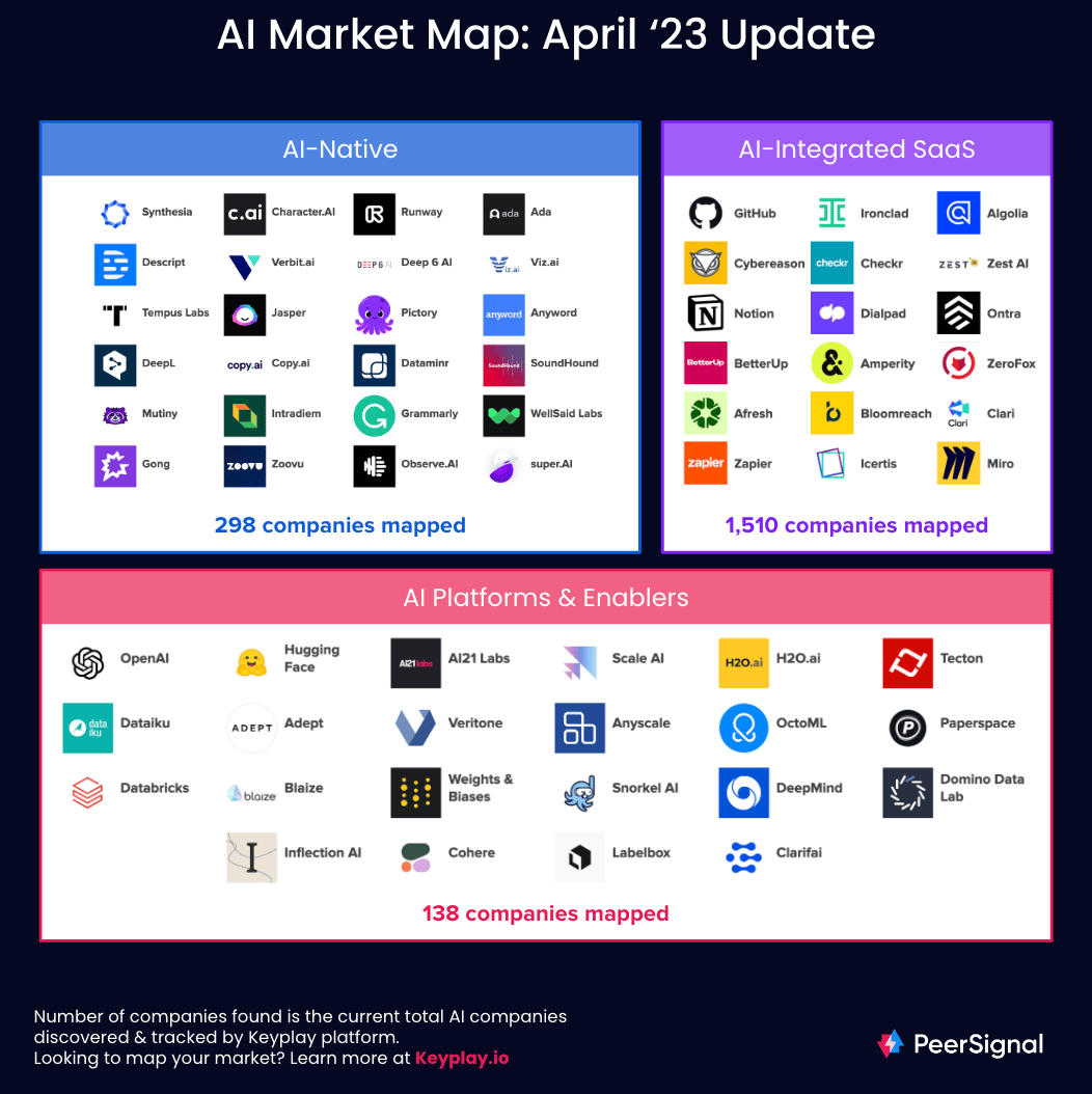 AI market map - NQYFQDTj1NT8XSBZyA3nLt