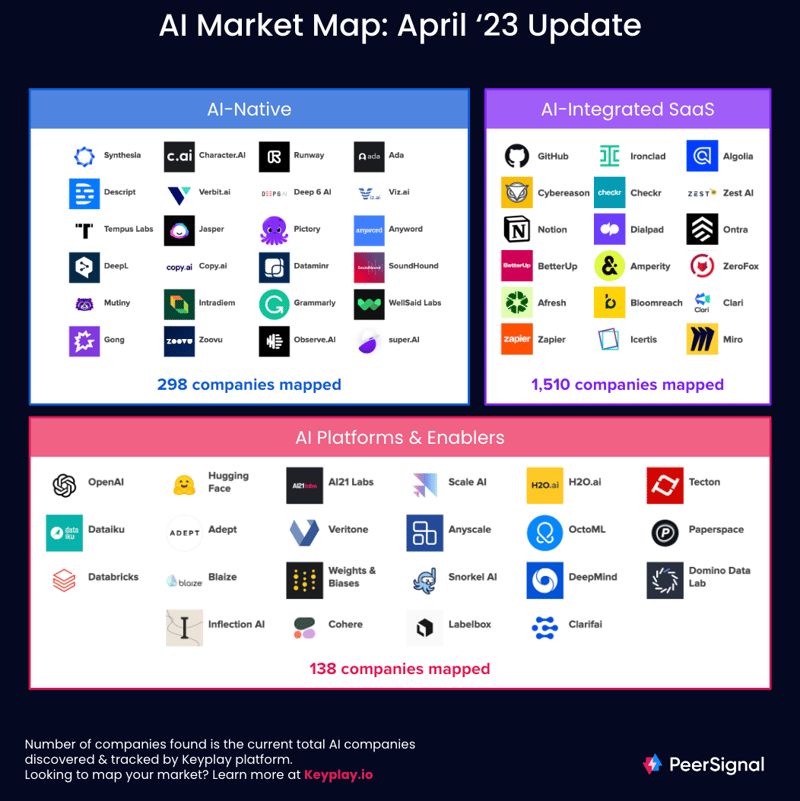 AI market map