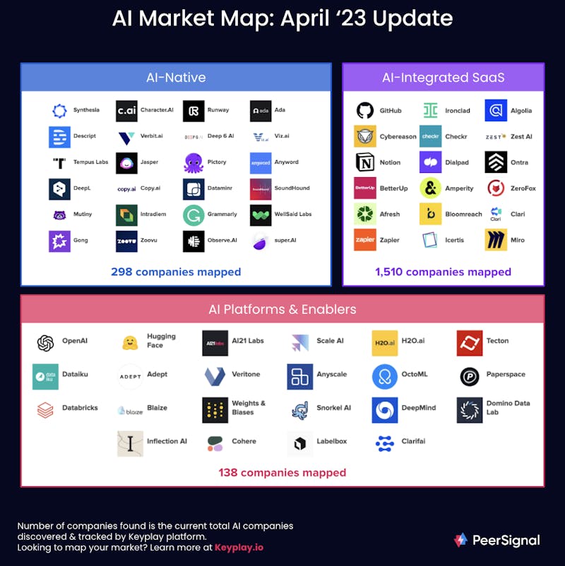 AI market map