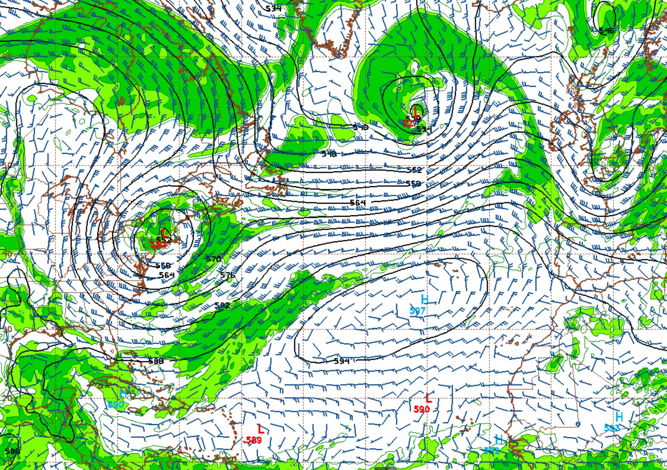Weather Model