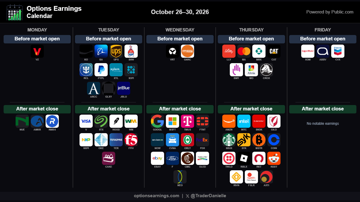 Earnings Watchlist calendar