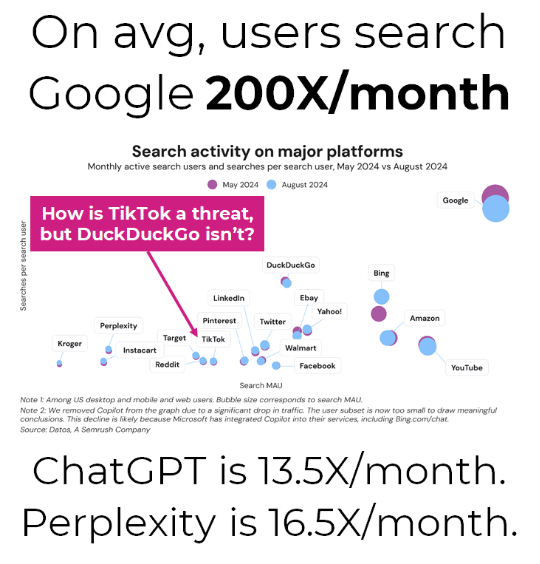 graph showing position and rankings of various search engines