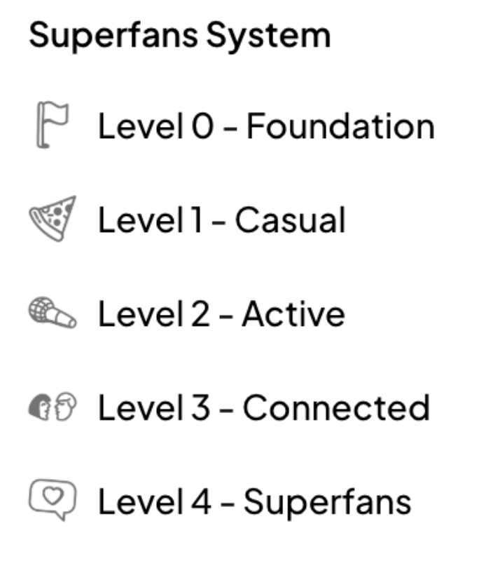 Superfans System Level 0 - Foundation Level 1 - Casual Level 2 - Active Level 3 - Connected Level 4 - Superfans
