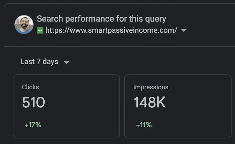 Search performance for smartpassiveincome.com over the last seven days is 510 clicks and 148K impressions
