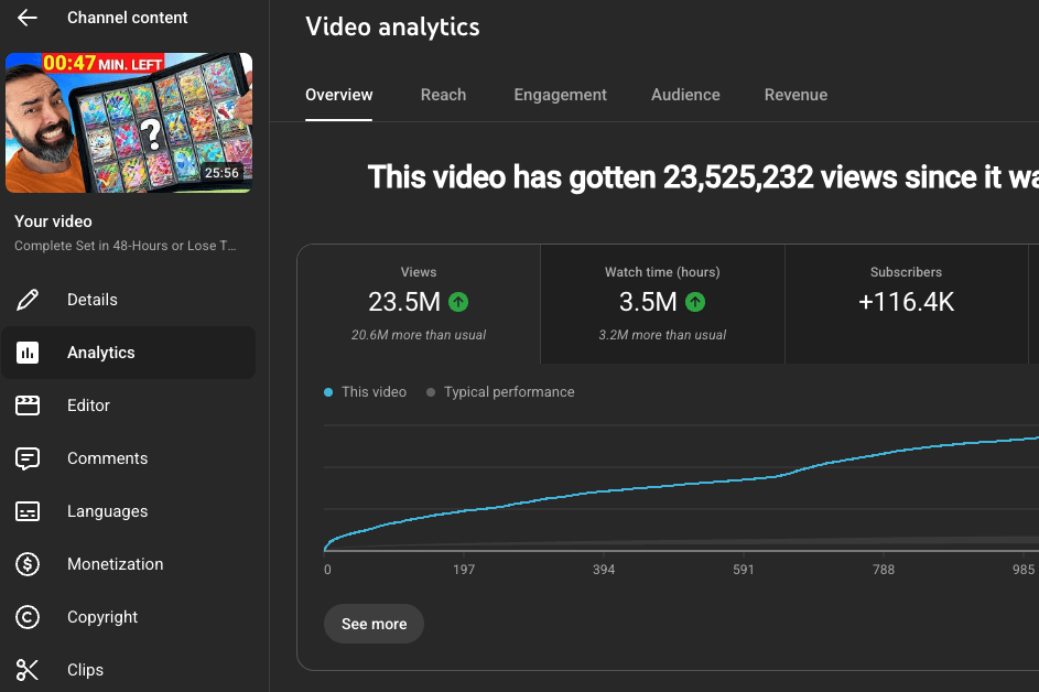 Screenshot of video data showing 23.5 million views and other impressive stats