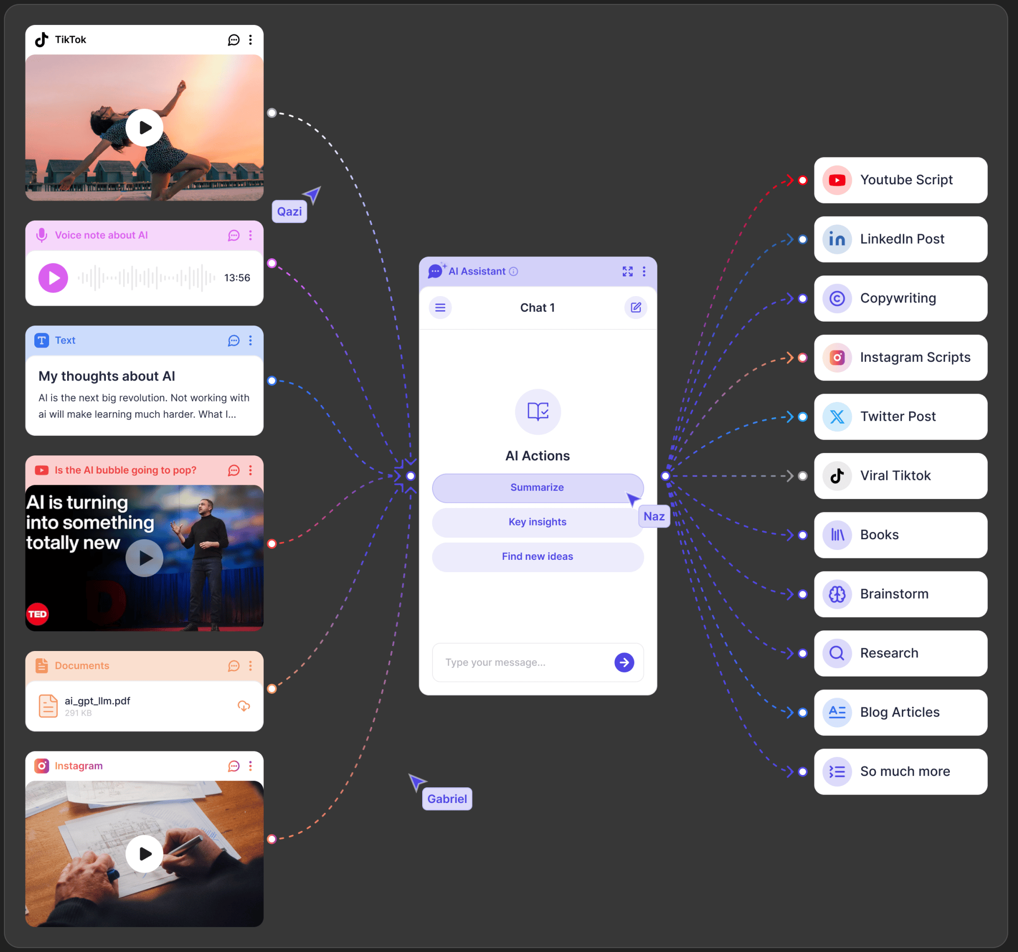 Illustration of the AI tool pulling from several sources to create content for various platforms