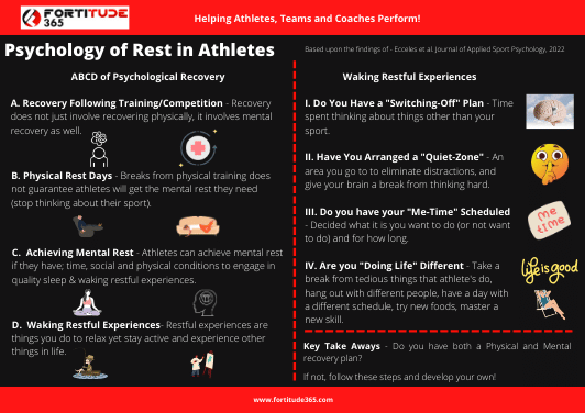Psychology of Rest in Athletes