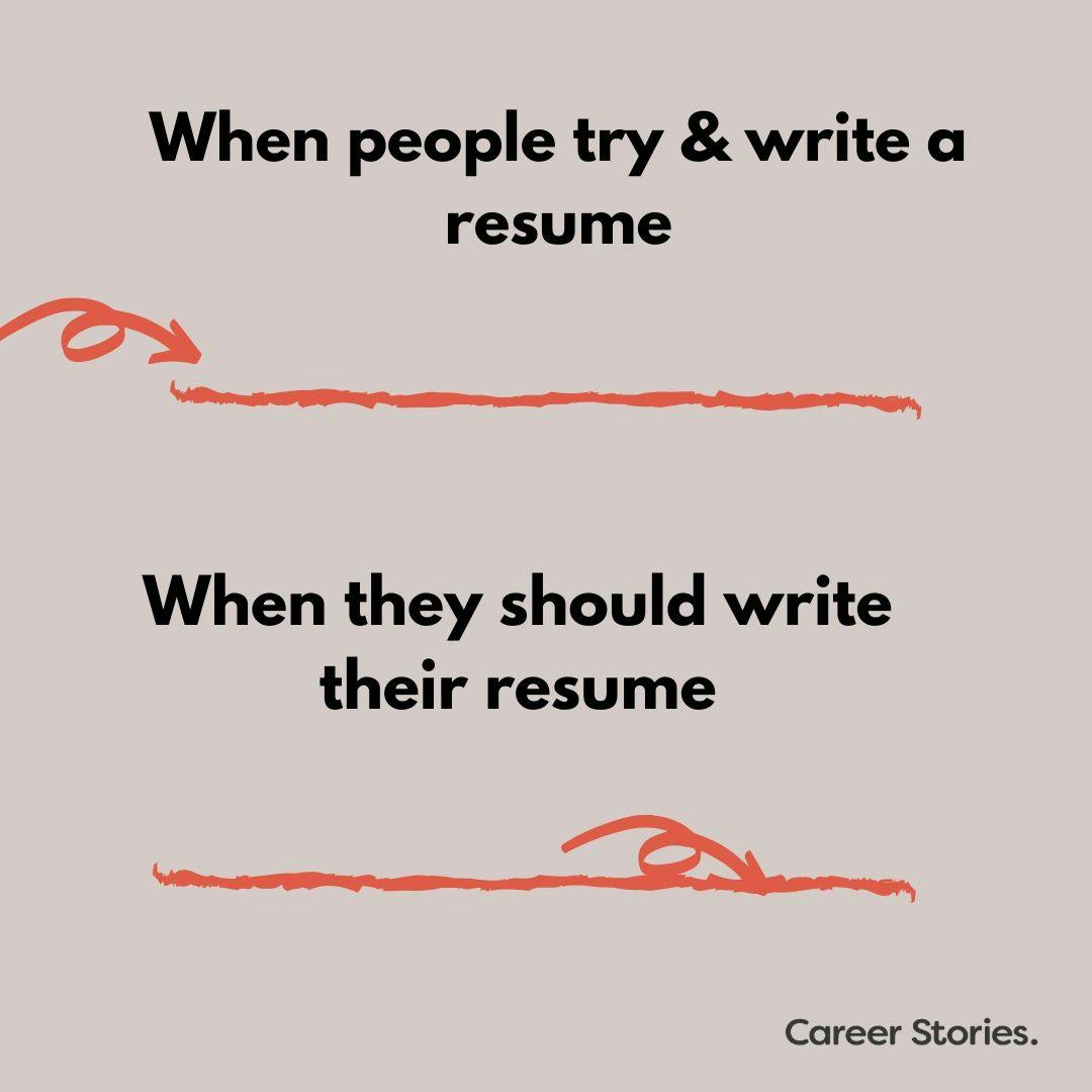Five things to do before you write a resume Career Stories | Kerri Twigg resume writing