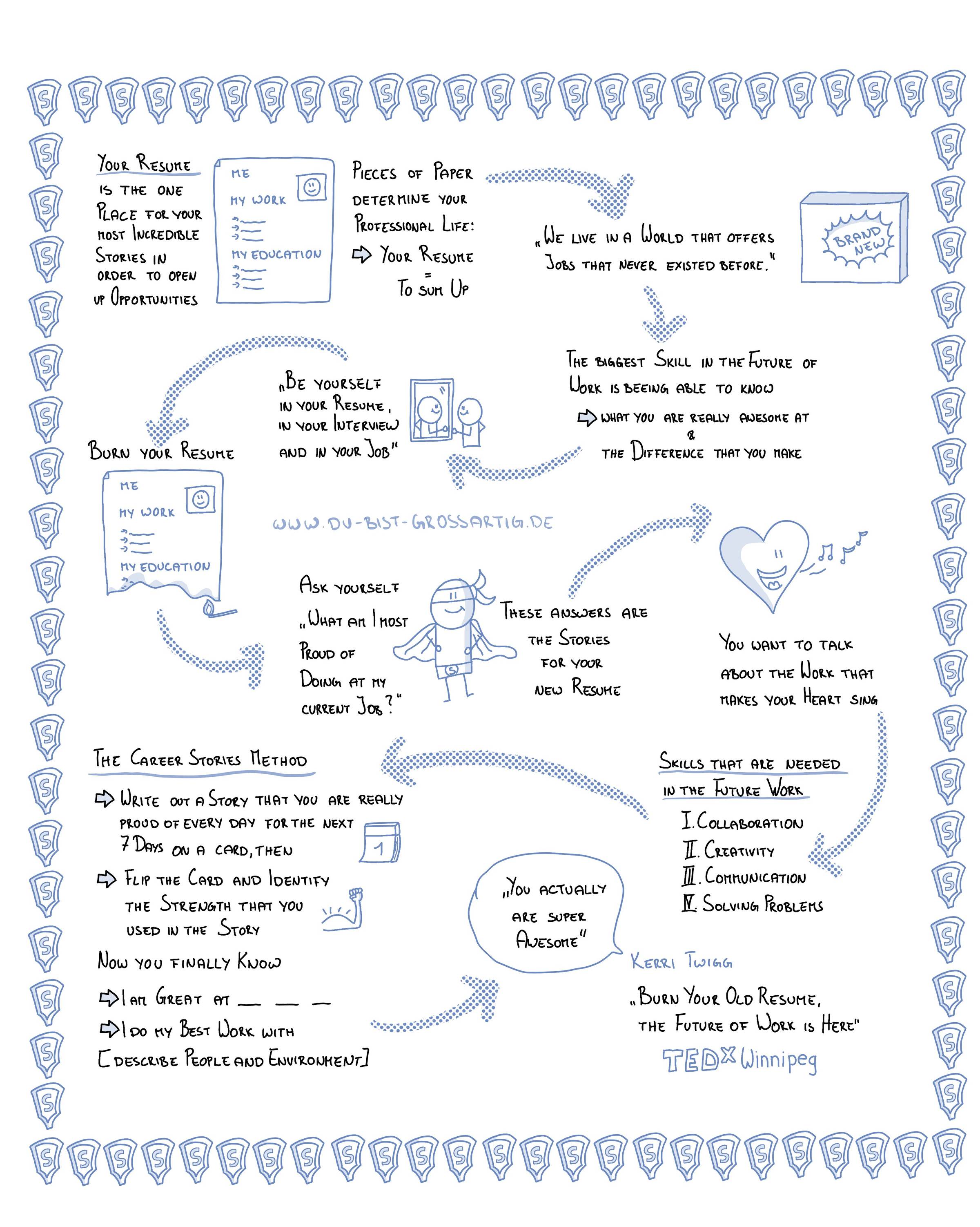 A sketch of the Career Stories Method that Kerri Twigg described in her TEDX talk. It shows you exactly how to find your career story when making a career transition.