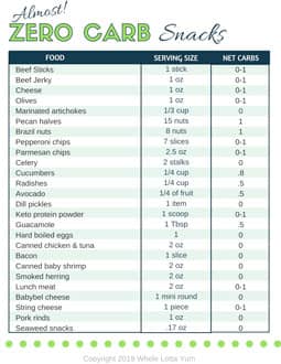 FREE No Carb Snack Cheatsheet Bonus!