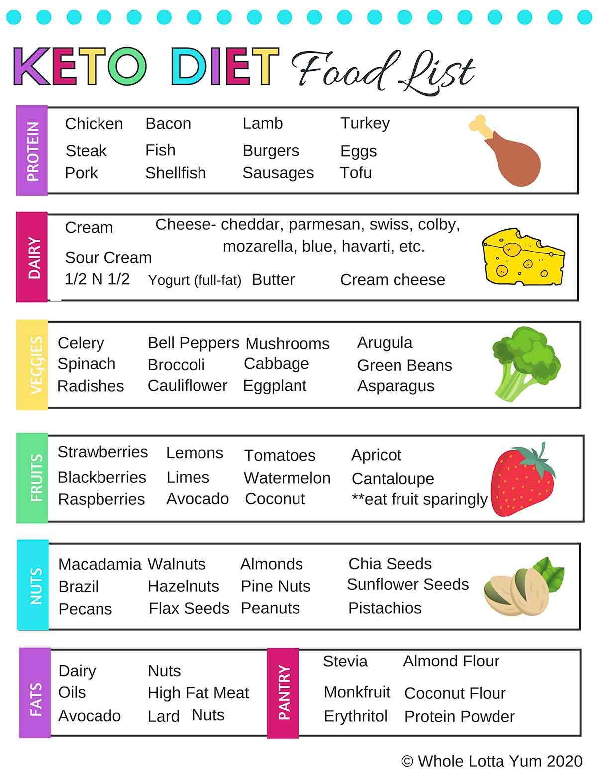 Printable Keto Reading Chart Strips