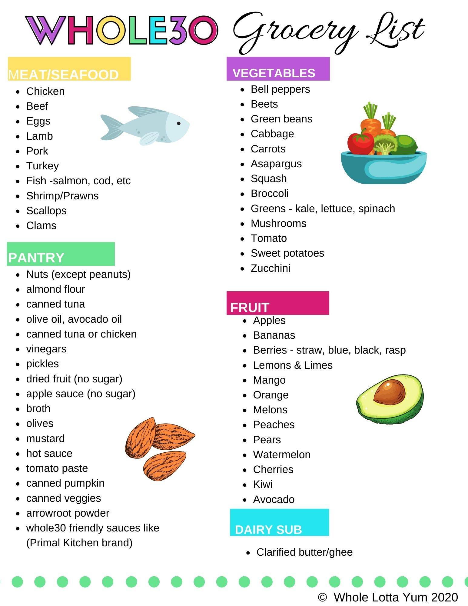 FREE Whole30 Food List Cheatsheet Bonus!