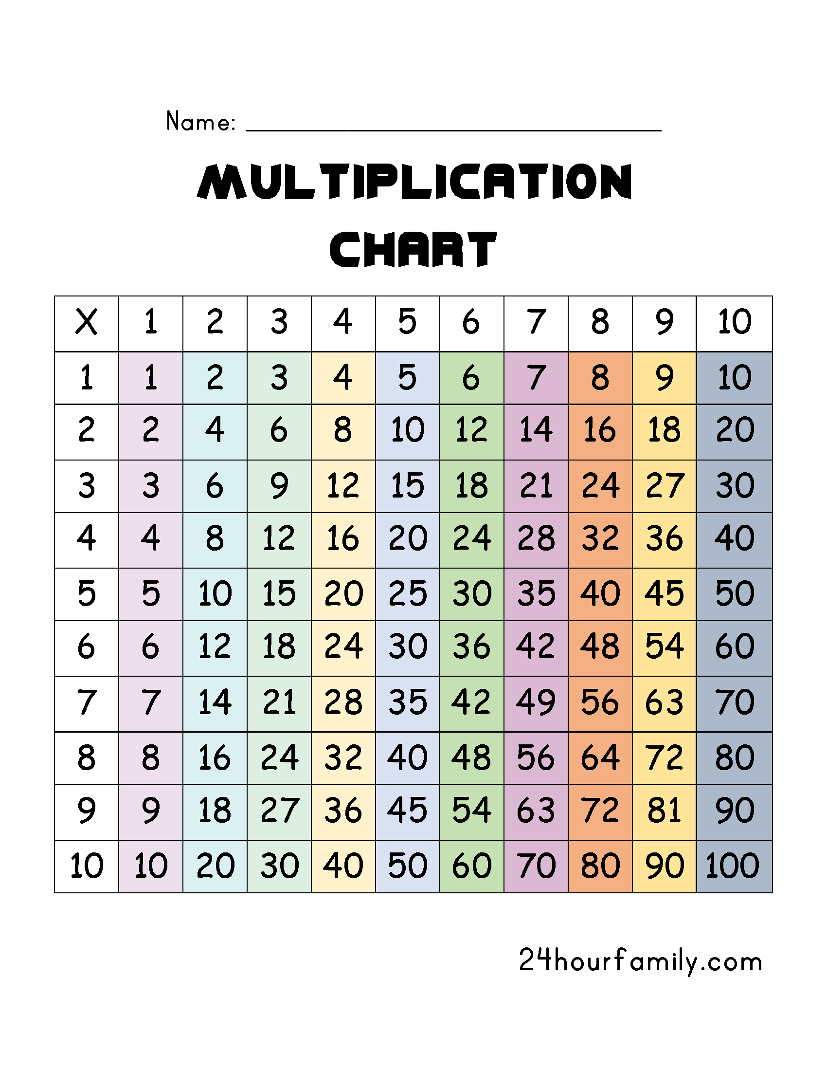 Multiplication Tables 1-12 Printable Worksheets - 24hourfamily.com