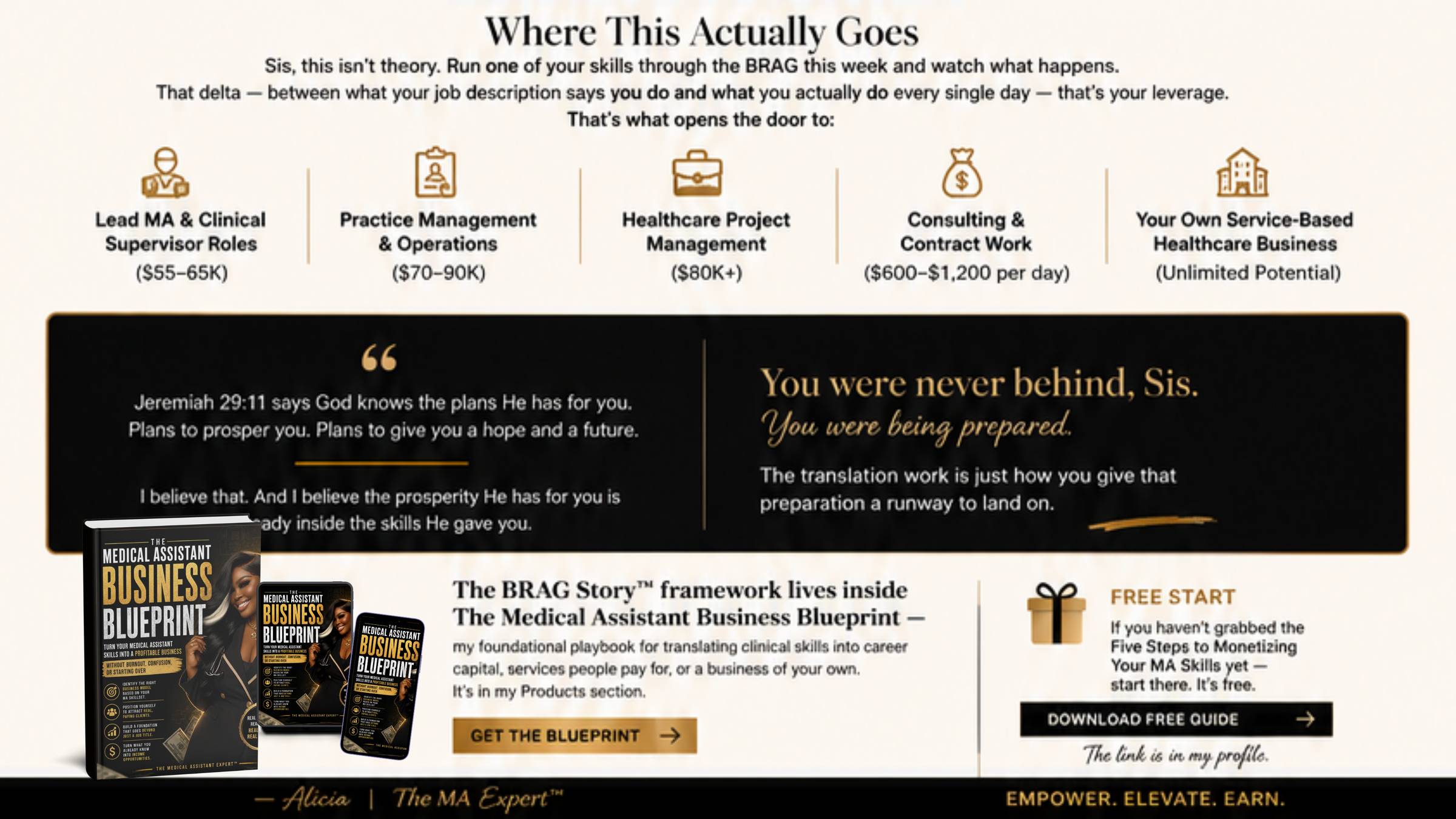 The Medical Assistant Business Blueprint