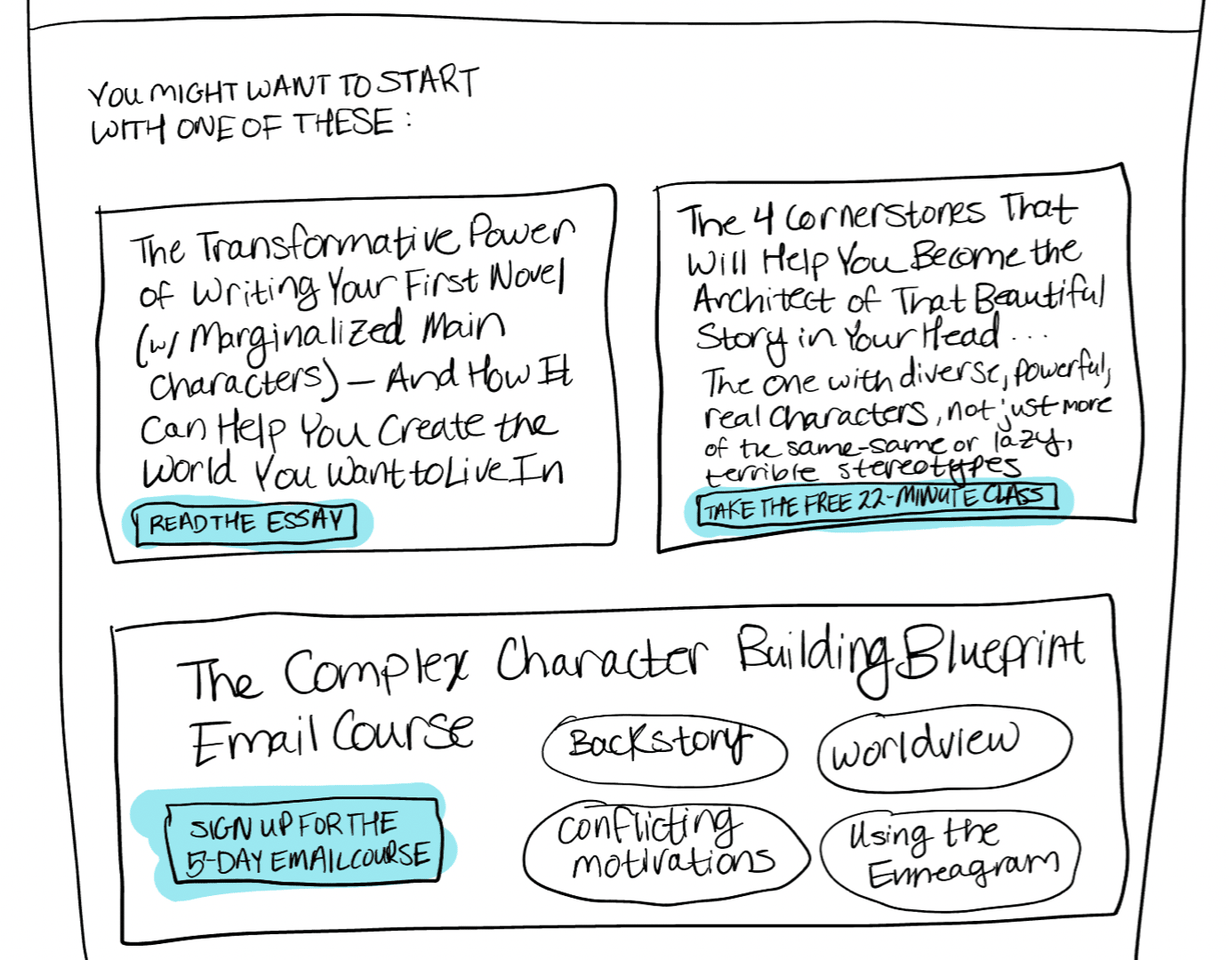 Preview of an essay titled: The Transformative Power of Writing Your First Novel (With Marginalized Main Characters)—And How It Can Help You Create the World You Want to Live In; Plus a 5-day email course called: The Complex Character Building Blueprint; Plus a 20-minute training on: The 4 Cornerstones That Will Help You Become the Architect of That Beautiful Story in Your Head (the one with diverse, real, powerful characters, not just same-same types of people or tons of lazy, terrible stereotypes)