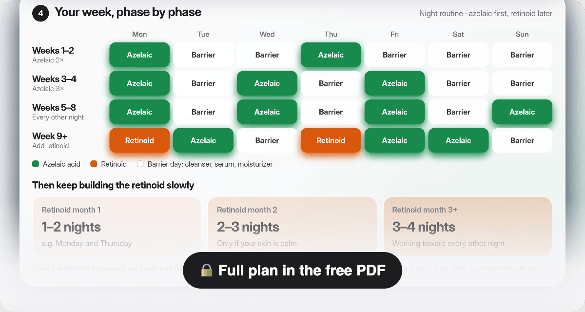 Preview of the week-by-week night routine plan from the cheat sheet