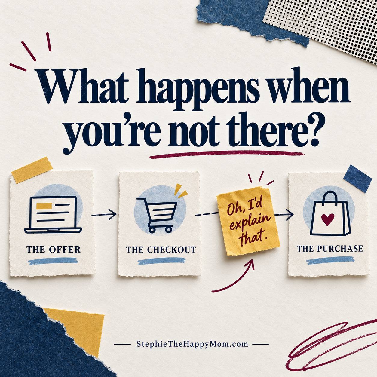 “What happens when you’re not there?” Three cards show the offer, checkout, and purchase. A handwritten sticky note reading “Oh, I’d explain that” bridges a gap in the journey. StephieTheHappyMom.com appears below.