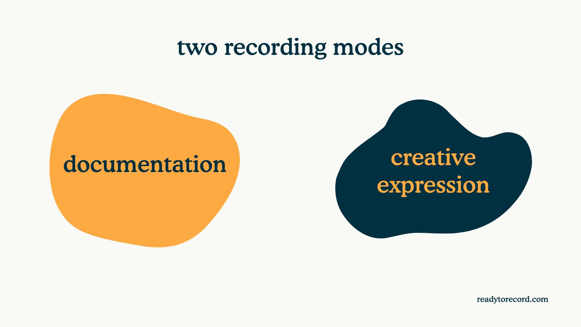 Two recording modes to use when recording your art