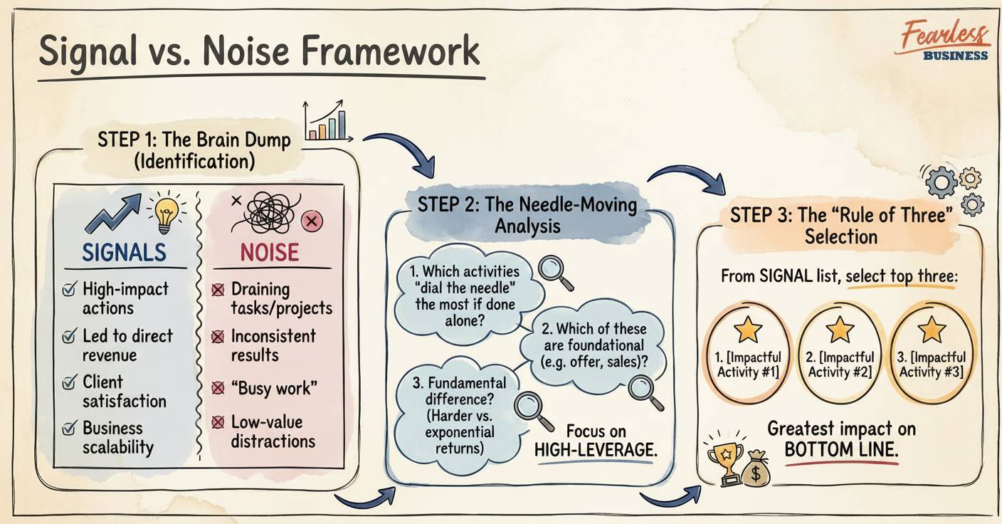 Signal versus Noise Framework - Robin Waite, Fearless Business