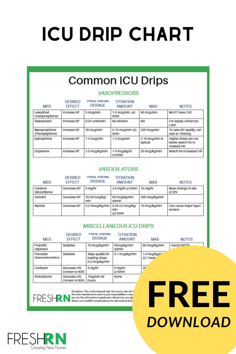 Printable Icu Drips Cheat Sheet