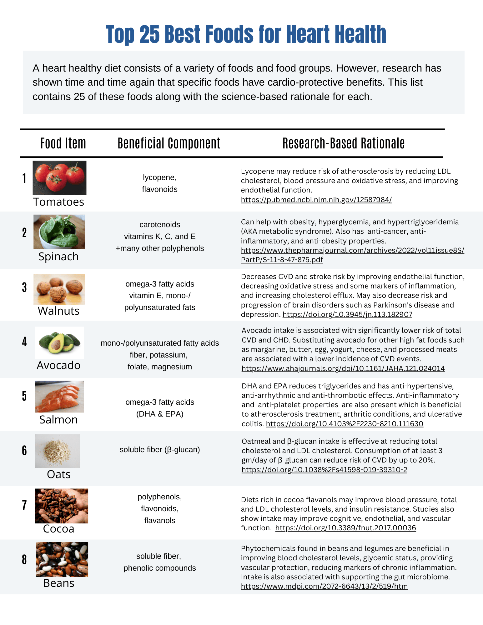 top-25-foods-for-heart-health